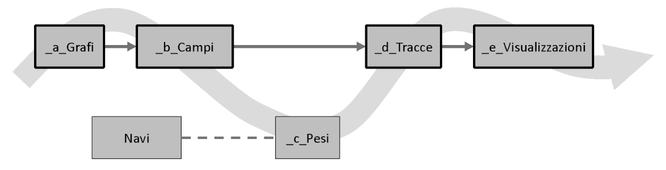 modules